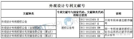 【干货】你知道专利申请号、专利号、公开号的区别吗？（附专利检索网站大全） - 知乎