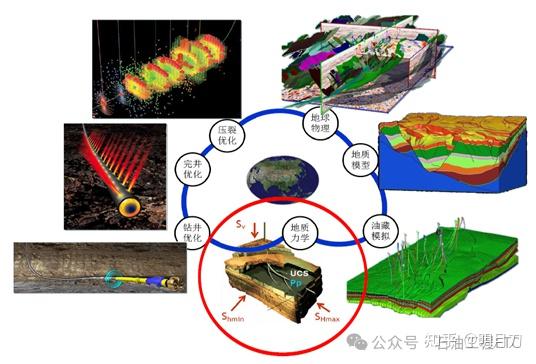水力压裂基本原理进步缓慢但不影响新工艺层出不穷 - 知乎
