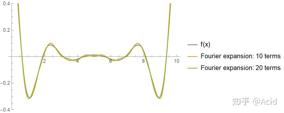 Paws Algorithm PAW(Projected augmented wave)算法介绍 - 知乎