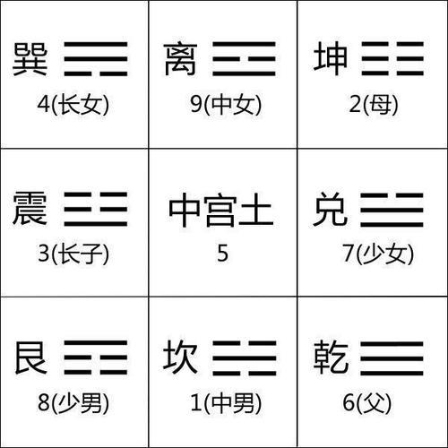 风水之道：解读房屋八个方位的奥秘 - 知乎
