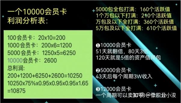 消费赚双份钱还送数字资产,乐享购的3.0 福利,是馅饼还是坑? - 知乎