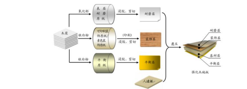 深耕十余载,华旺科技:聚焦中高端产品,装饰原纸龙头,扬帆远航 - 知乎