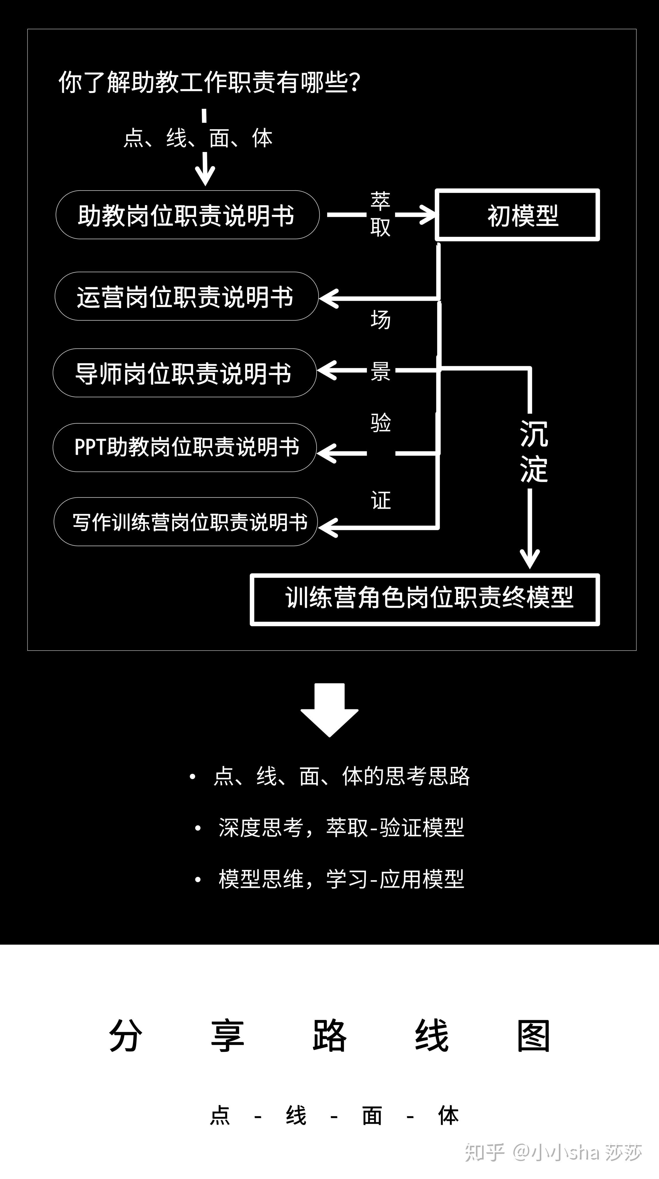 如何训练自己的深度思考能力？ - 知乎