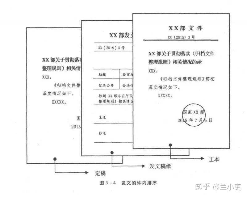 解读 |《归档文件整理规则》—（DA/T 22—2015）“组件”② - 知乎