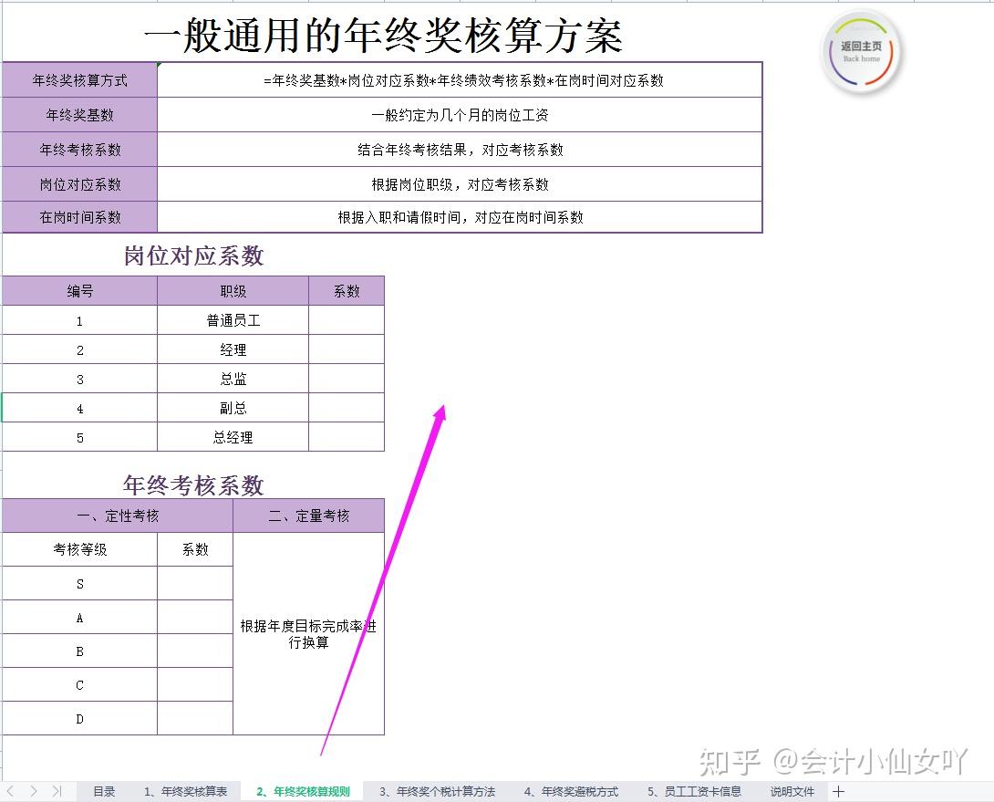 熬夜编制全自动年终奖核算系统自带公式简直是财务的宝藏神器