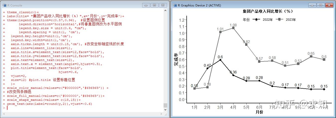 r语言画折线图 - 知乎