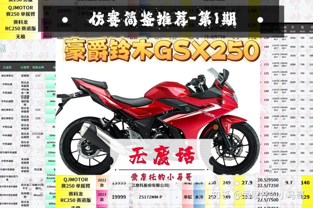 兄弟们豪爵铃木gsx250r怎么样