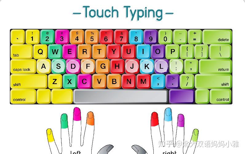 hand so that yourpinkyis on a,把左手小拇指放在a上,ring fingeris