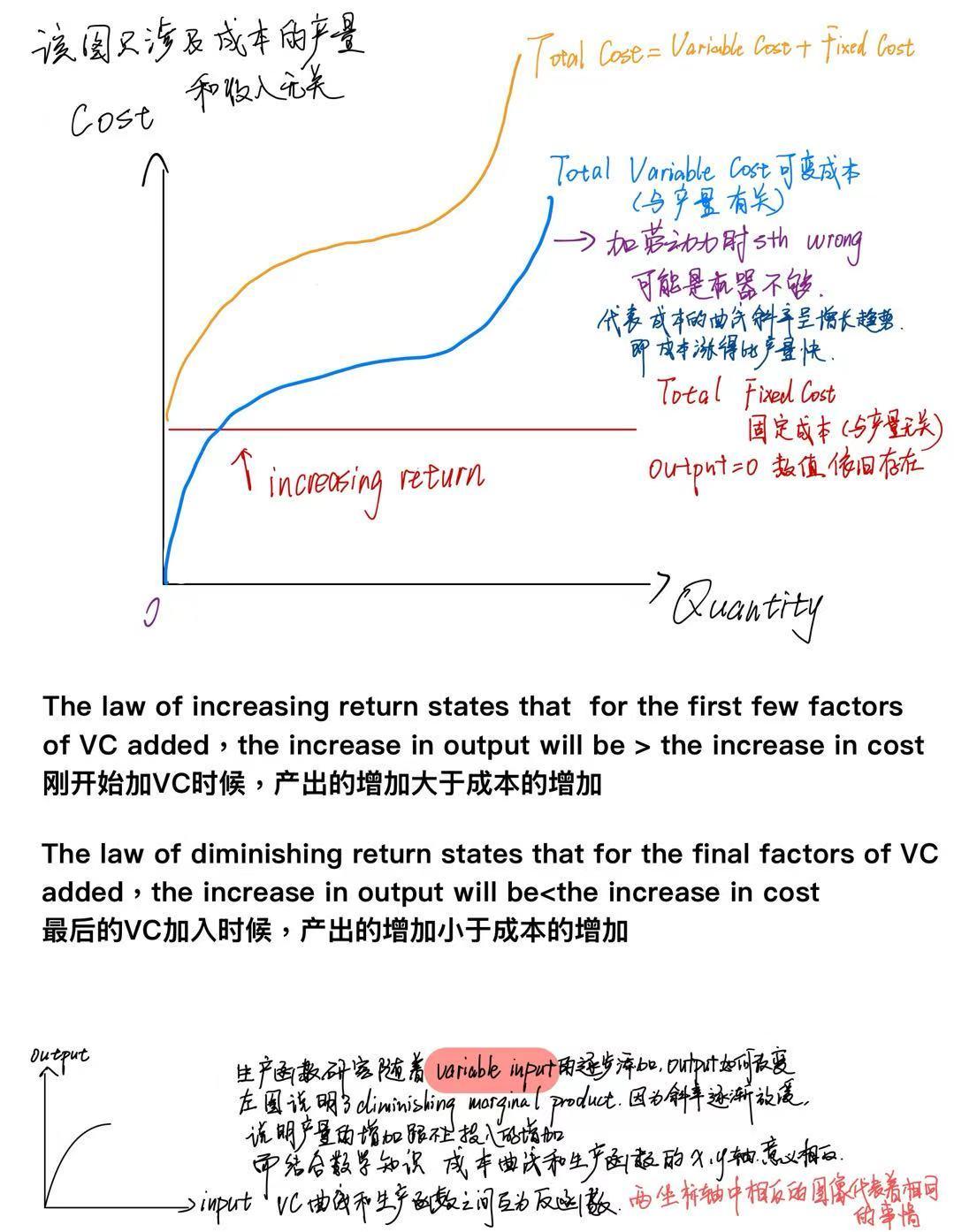 微观经济学：Costs of Production生产成本- 知乎