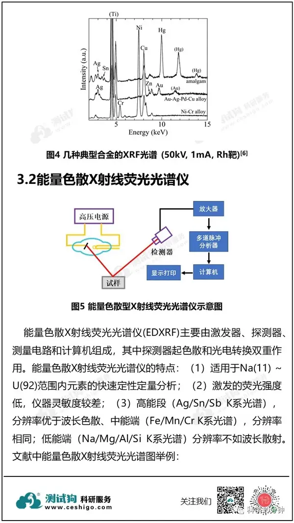 测试表征系列 | X射线荧光光谱（XRF）原理与应用 - 知乎