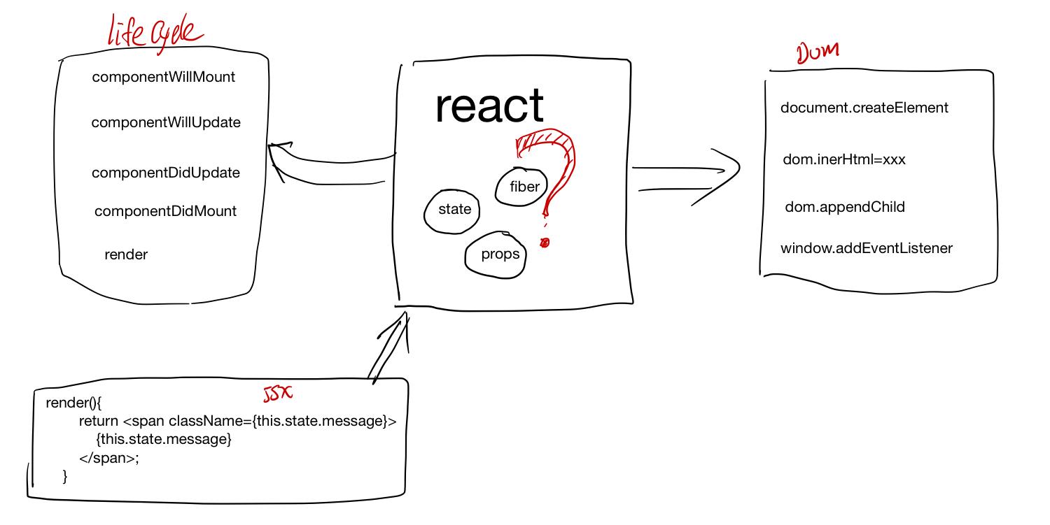 React 中 state render 到 html dom 的流程分析 - 知乎