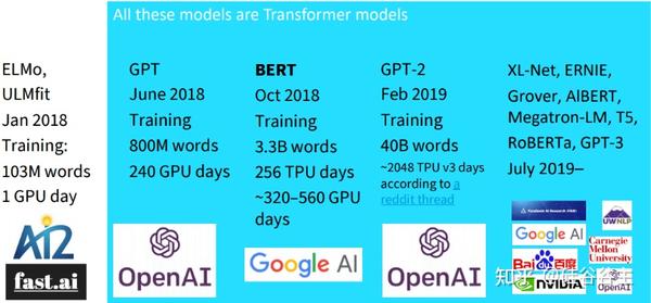 理解NLP最重要的编码方式 — Byte Pair Encoding (BPE)，这一篇就够了 - 知乎