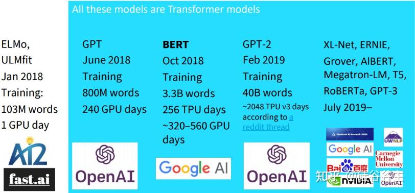 理解NLP最重要的编码方式 — Byte Pair Encoding (BPE)，这一篇就够了 - 知乎