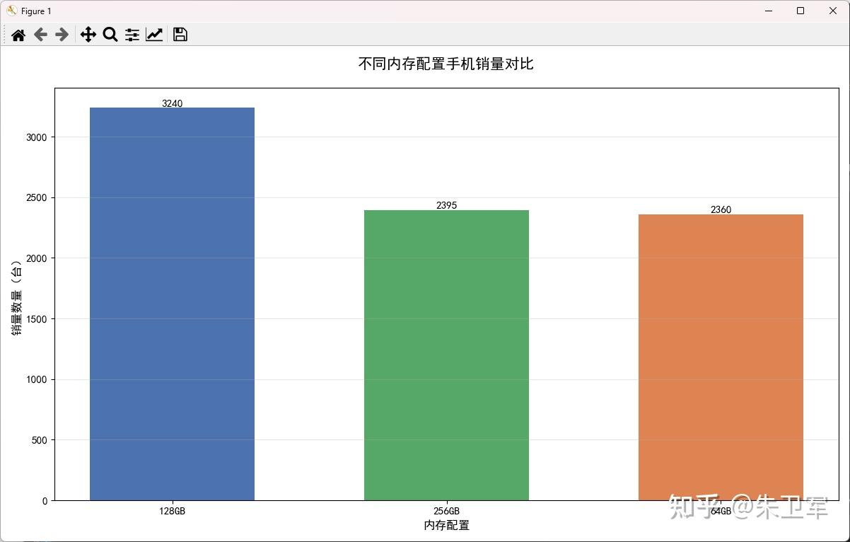 超实用!使用DeepSeek制作可视化图表的7个场景 - 知乎