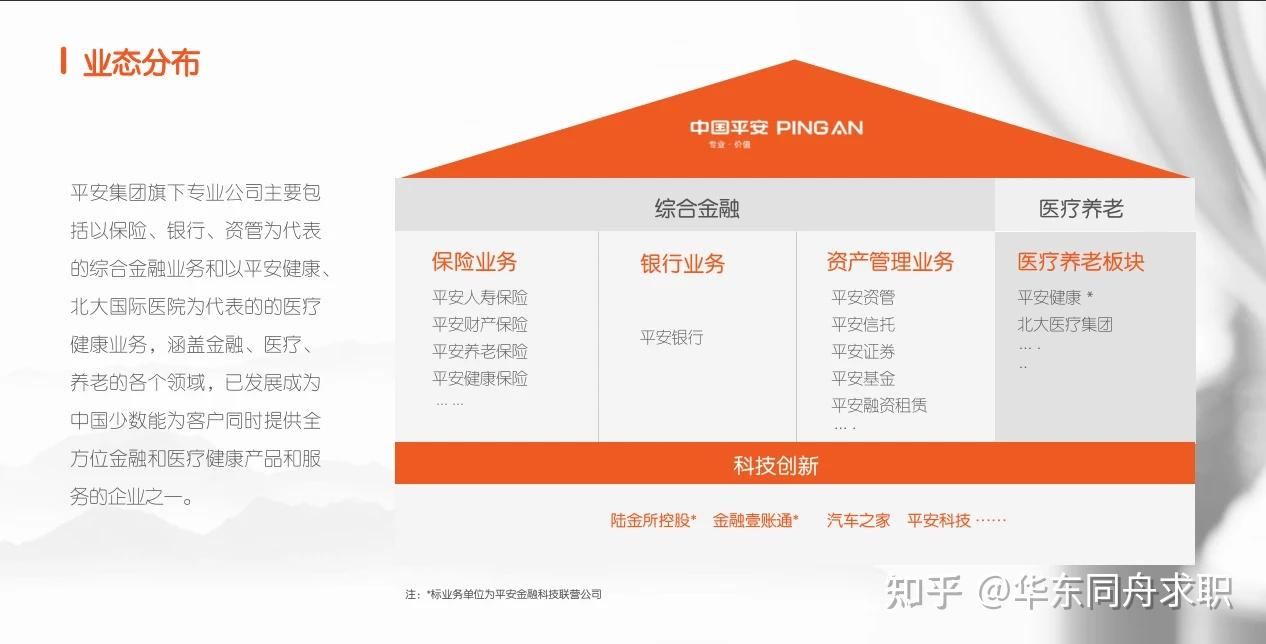 平安社招| 平安集团2025年社招笔试平安IQ新胜任力测评个性扫描16PF题库- 知乎