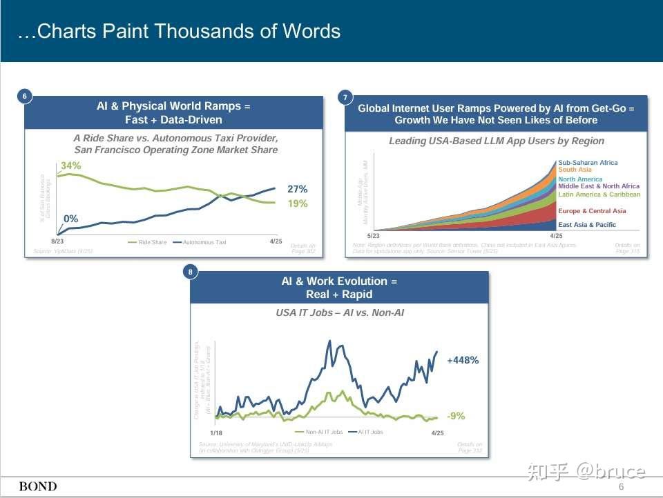 Trends – Artificial Intelligence