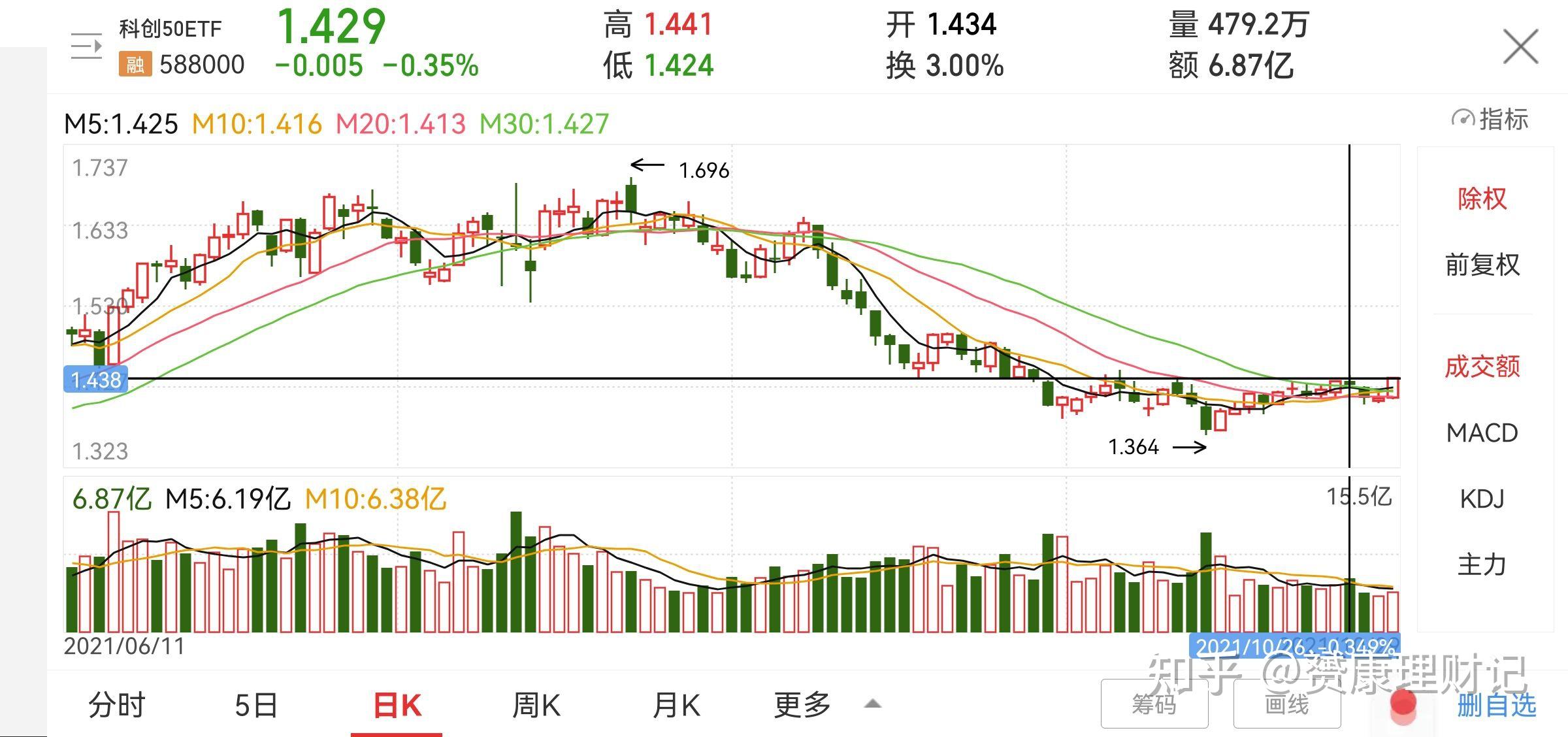 2021年一季度股市预测(2021年一季度涨幅最大的股票)