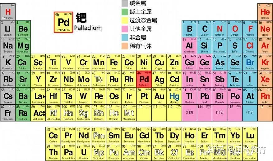 而金(au)这种化学元素,在地壳中含量不过1400万吨,能被发现和开采的量