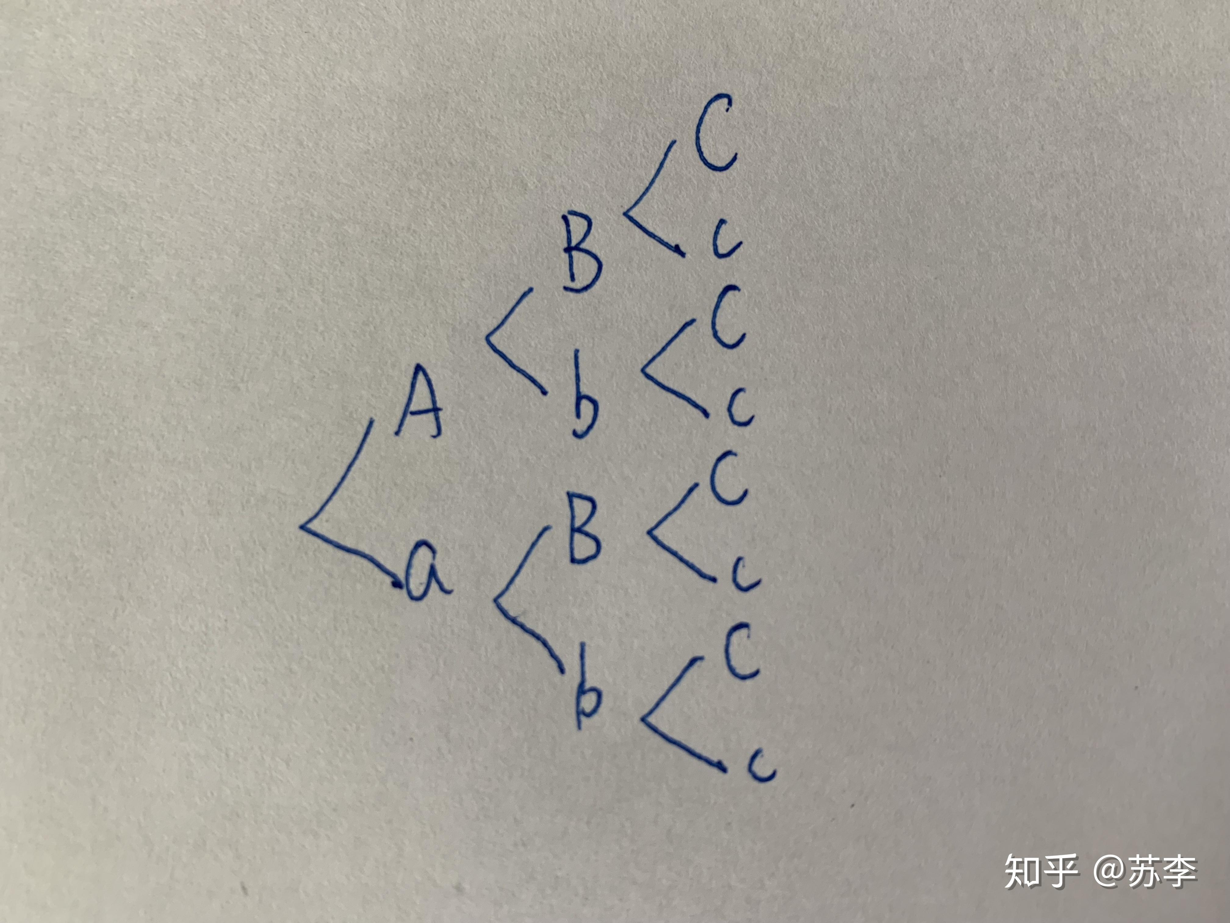 搭子怎么写_日记的格式怎么写图片(3)