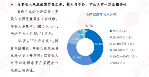 我都35 歲過了,銀行工作,實在想辭,但是發現實在沒有啥好的單位,請問