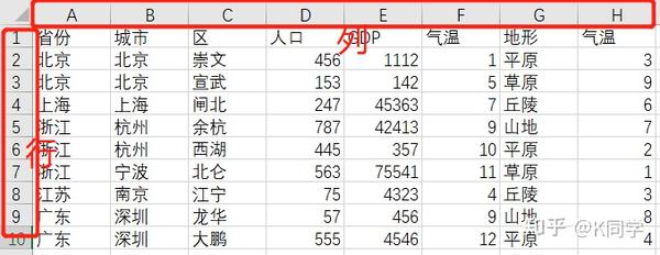 1)认识行、列的属性 - 知乎