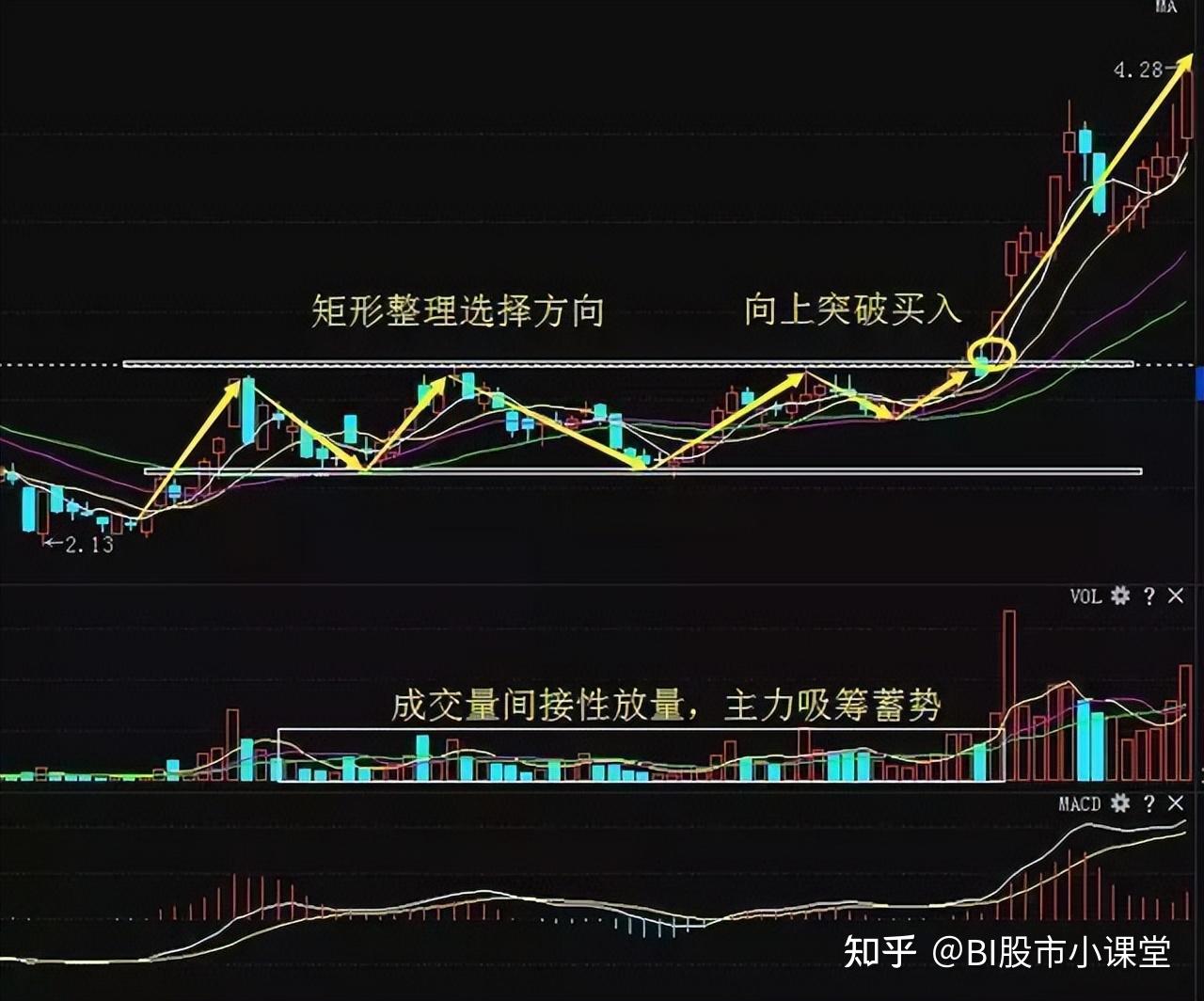 中國股市莊家是如何操縱一隻股票的大道至簡我整整讀了10遍