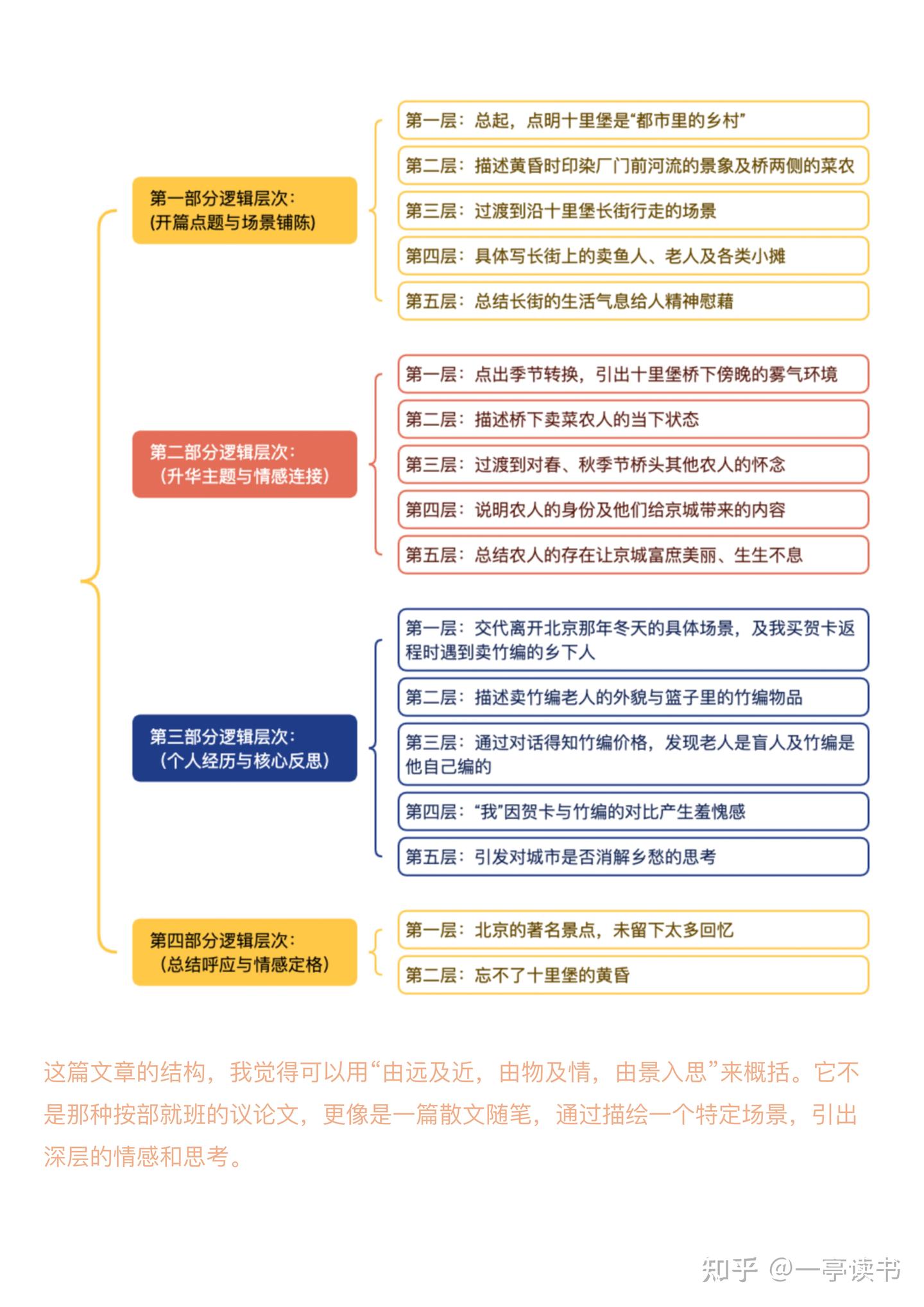 🌅 读迟子建的《十里堡的黄昏》,真的被治愈 - 知乎