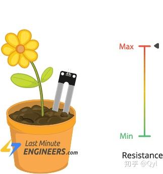 土壤湿度传感器如何工作及其与arduino接口 土壤湿度探头 Ixieme网