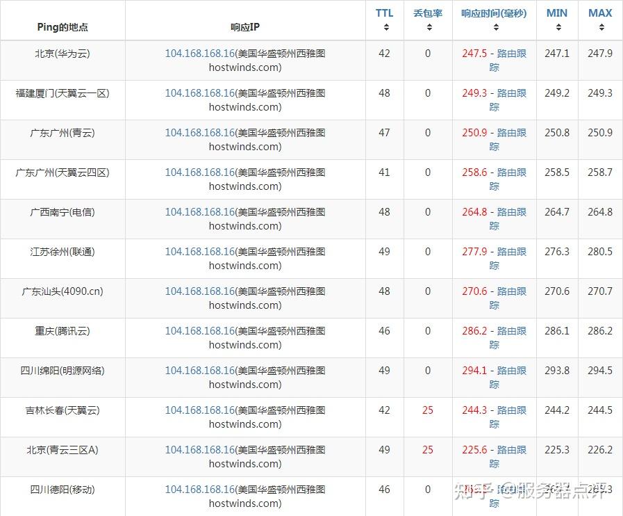 2023-hostwinds-vps-1-cpu-1gb-30g-ssd-1gbps