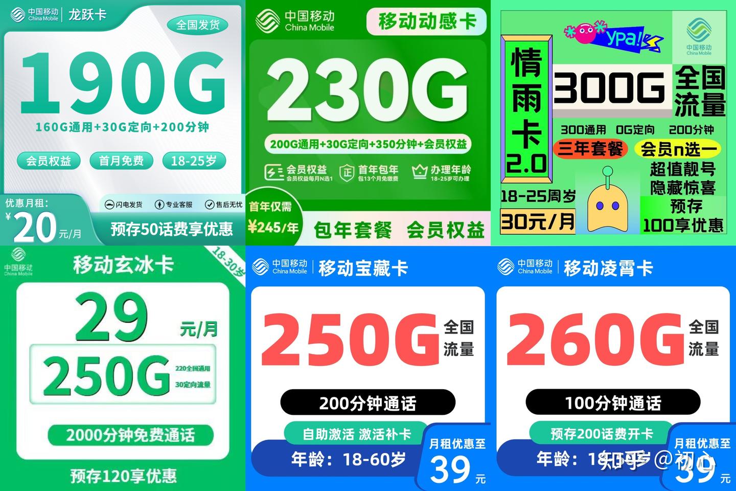 运营商搞竞合,2026年1月还有什么便宜套餐?(流量卡推荐)
