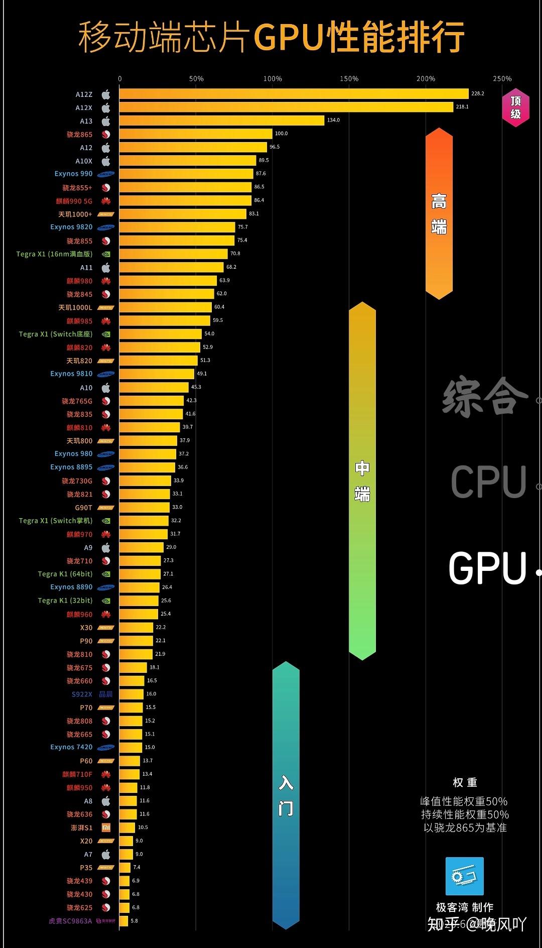 CPU天梯图2023年最新版_2023年3月最全CPU天梯图 - 系统之家