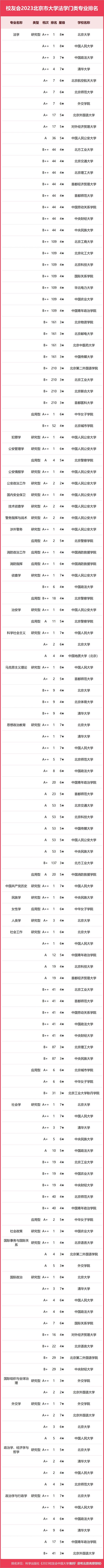 北京城市学院排名_北京城市学院全国排第几_北京城市的大学排名