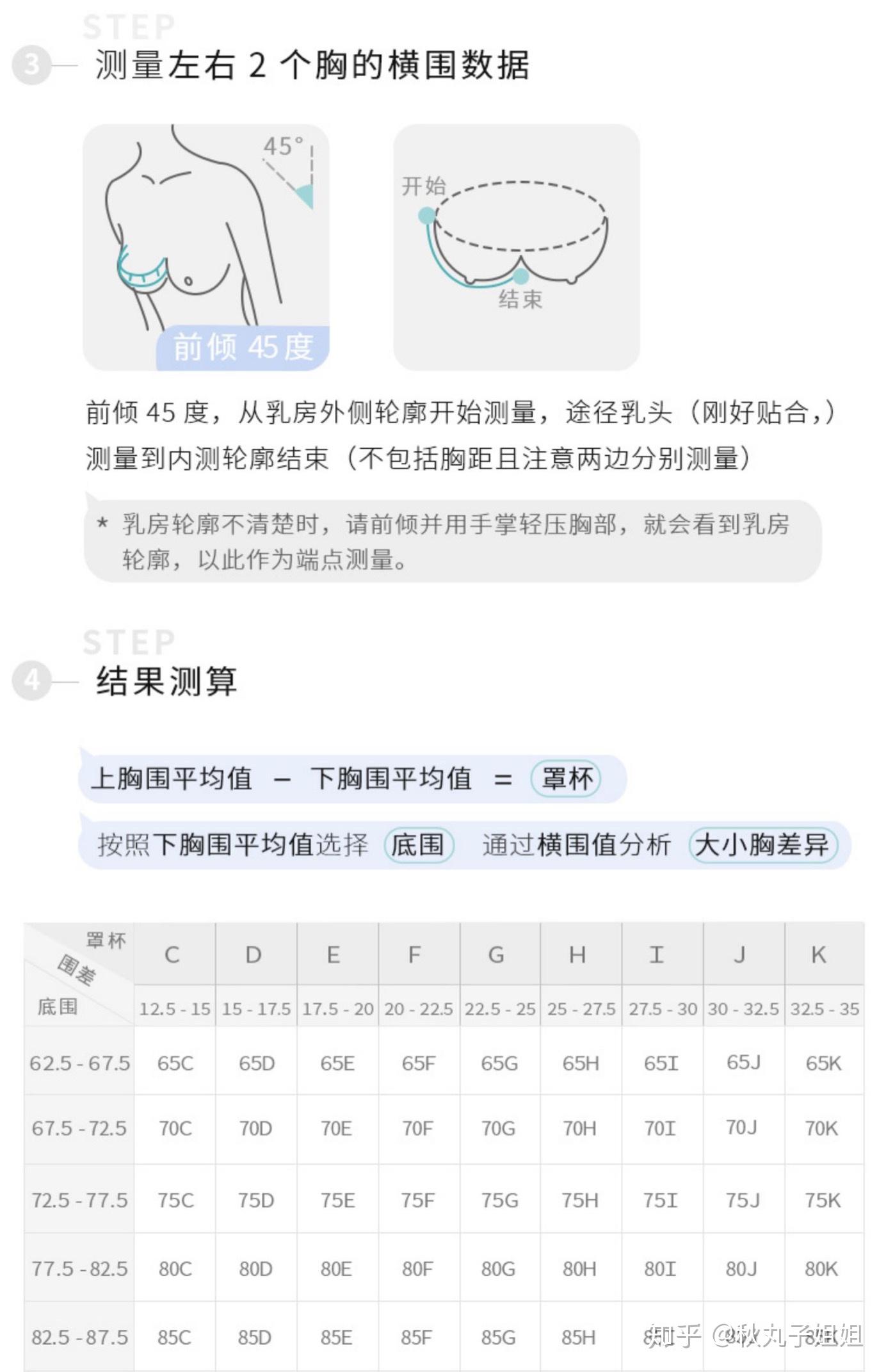 第三部分:测量方法
