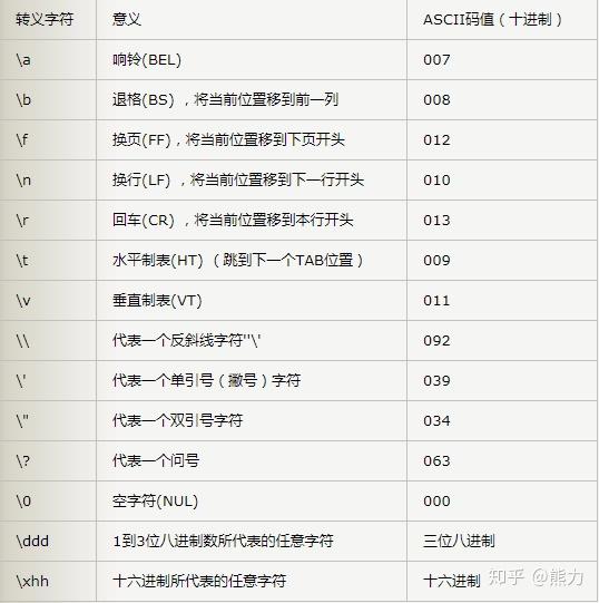 Python内置函数print 看完用print玩出花 知乎