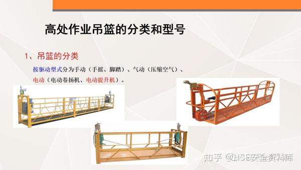 PPT |【课件】高处作业吊篮讲解（87页） - 知乎