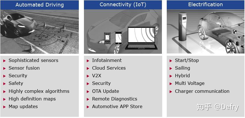 Adaptive Autosar Adaptive Autosar