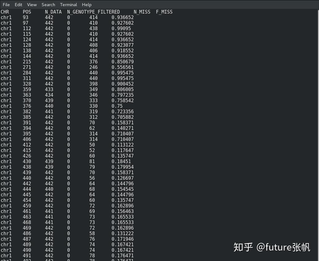 统计snp数据的缺失率,maf,heterozygote