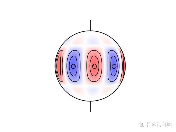 在太阳发现类似于控制地球天气的罗斯比波 知乎