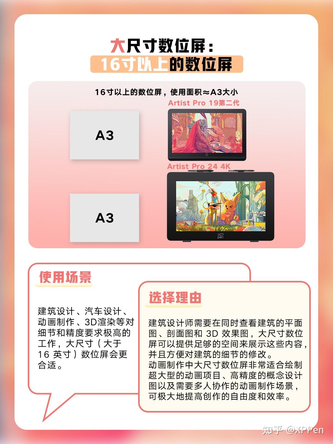 不同尺寸的数位屏怎么选 - 知乎