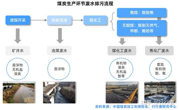 2021年中国煤炭行业研究报告 - 知乎