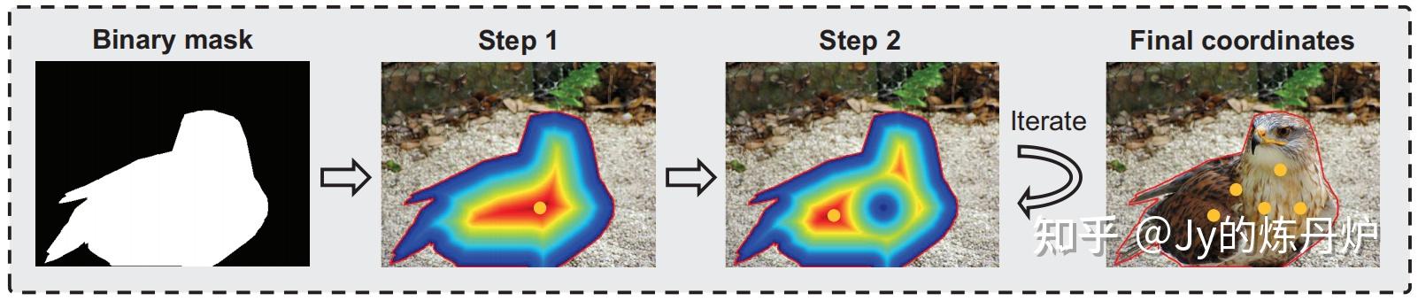 【论文笔记 小样本分割】Adaptive Prototype Learning and Allocation for Few-Shot ...