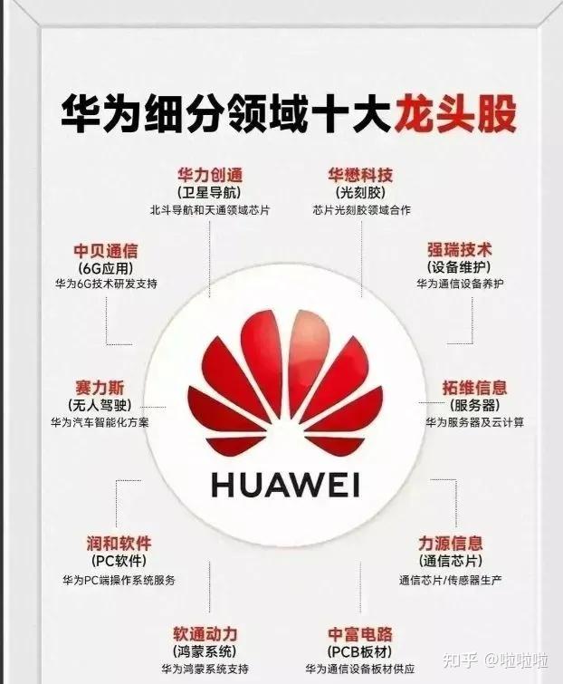 华为p70产业链龙头个股华为p70核心概念龙头股都有哪些上市公司