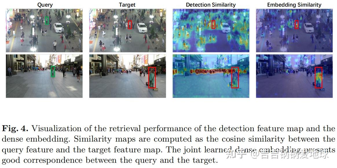Towards Real-Time Multi-Object Tracking多目标跟踪ECCV2020翻译+个人阐述 - 知乎