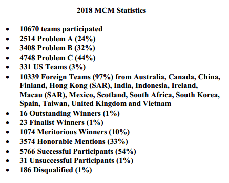 数模美赛O,F奖 ,美一美二的含金量怎么样?