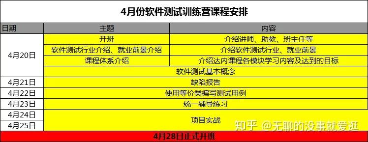 达内教育靠谱吗免费的课程来了