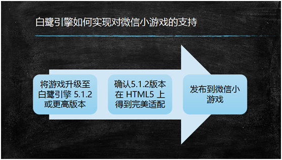 微信小游戏开发基础与案例实战_游戏微信小程序开发_微信小程序开发游戏