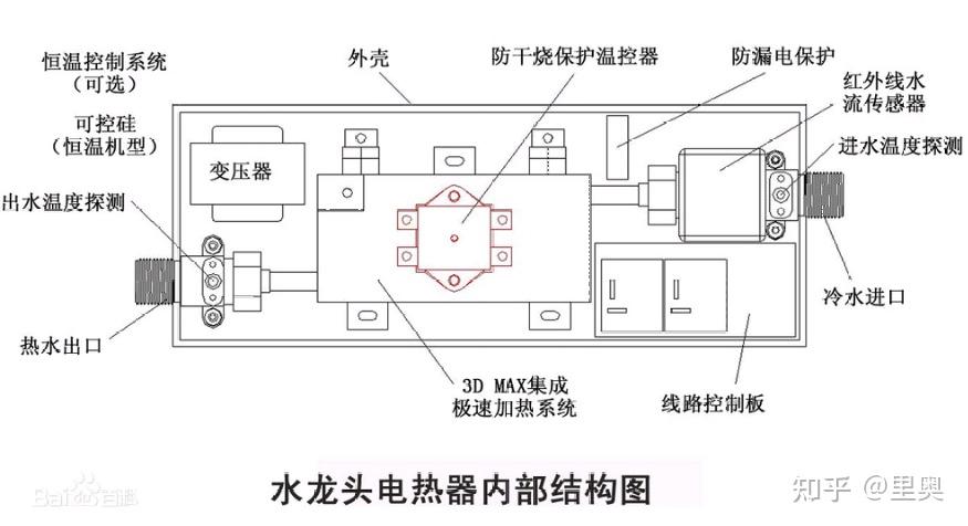 2021电热水龙头什么牌子好即热水龙头推荐选购攻略