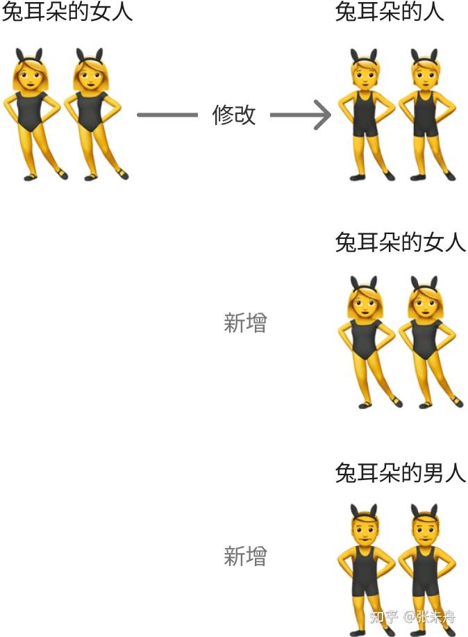 emoji所有人物大全图片