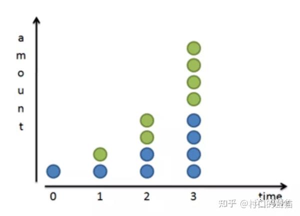 除了值的大小 我们对常数e到底知道多少 知乎