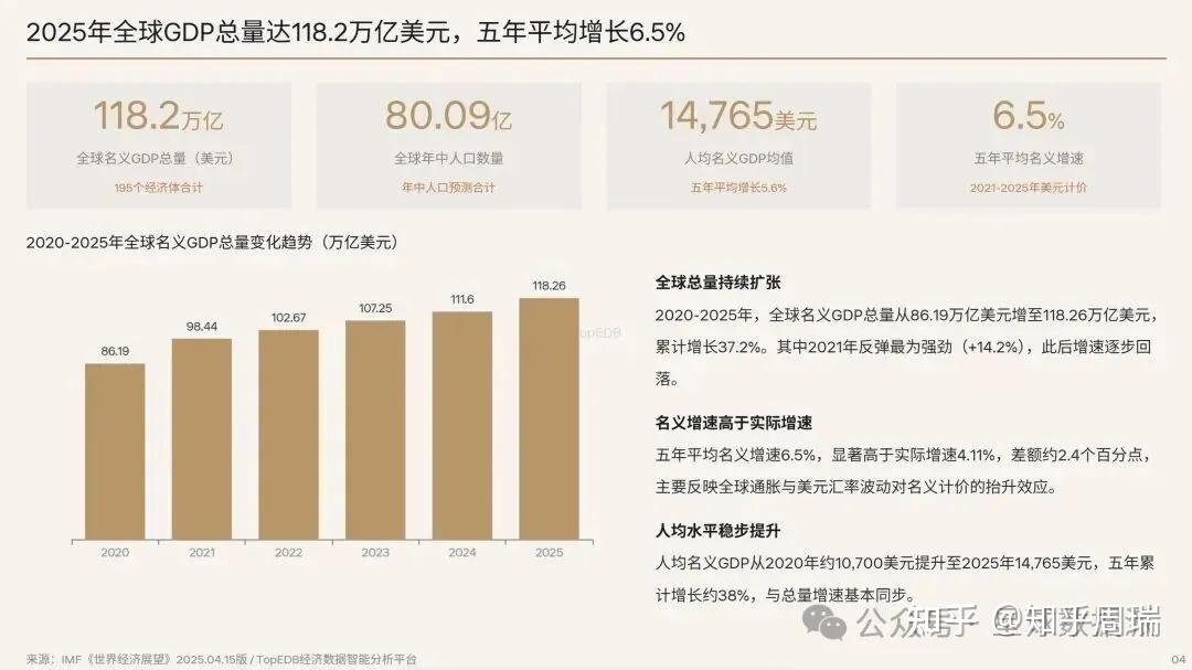 2025世界195个地区人均GDP排名:美国9万第8,中国1.4万第75位! - 知乎
